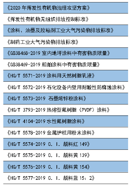 重磅丨這些政策標準7月1日起執行，大批膠企、涂企將受影響！