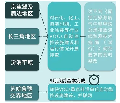 重磅丨這些政策標準7月1日起執行，大批膠企、涂企將受影響！