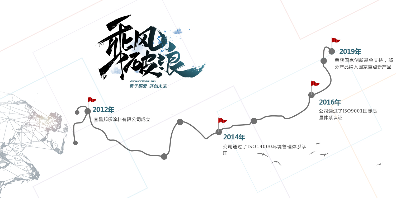 發展歷程