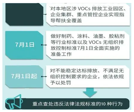 重磅丨這些政策標準7月1日起執行，大批膠企、涂企將受影響！